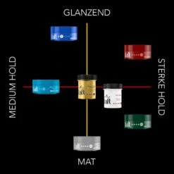 6x Taft Restylable Level 6 Sculpting Paste 9 6x Taft Restylable Level 6 Sculpting Paste -Garnier Winkel 988450 4